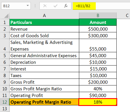 Operating Profit Example 2.4png