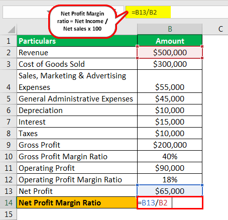 Net Profit Ratio Example 2.5png