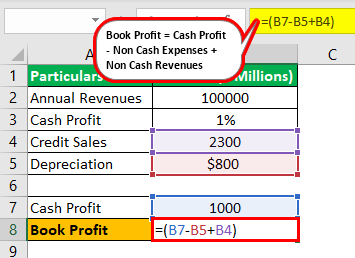 Example 2.2