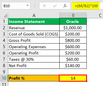 Example 3.2