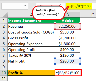 Profit Percentage Formula Example 3.3