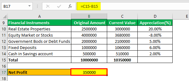 Profit Percentage Formula Example 4.5