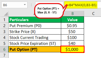 Put Option Example 1.0