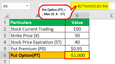 Put Option Example 2