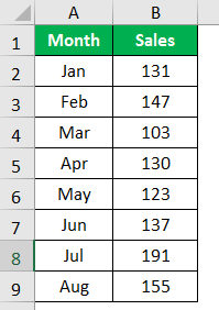 Quick Analysis Example 1