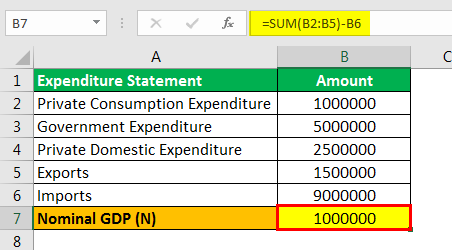 Real GDP Formula Example 2.1png