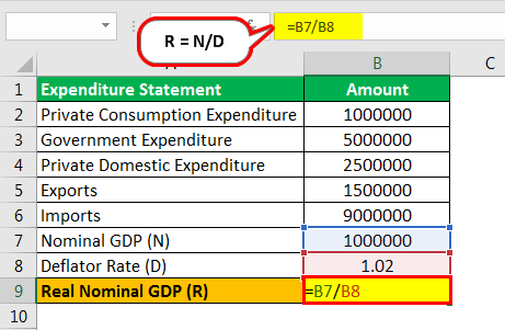 Real GDP Formula Example 2.2png