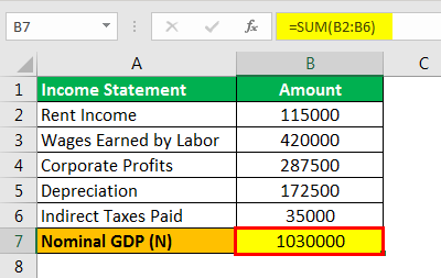 Real gross domestic product (GDP) Formula Example 3.1png