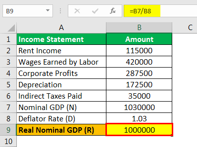 Real gross domestic product (GDP) Example 3.3png