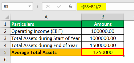 Return on Average Assets formula example 1.1png