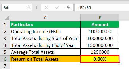 Return on Average Assets formula example 1.3png