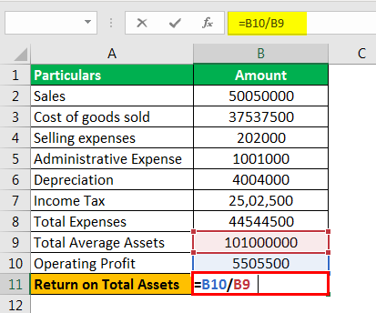 Return on Average Assets formula example 2.2png
