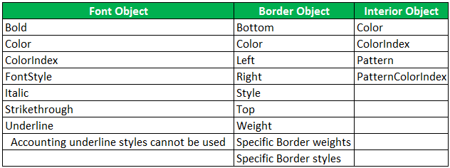 Font Object