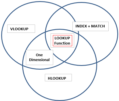 VennDiagram Example 2-6
