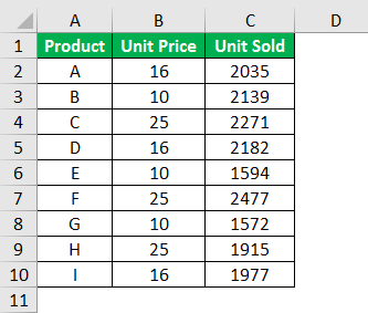 averageif function example 2.1
