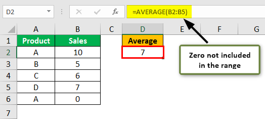 averageif function example 3.2