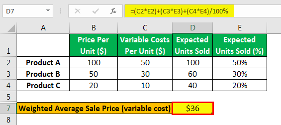 breakeven analysis example 1.3