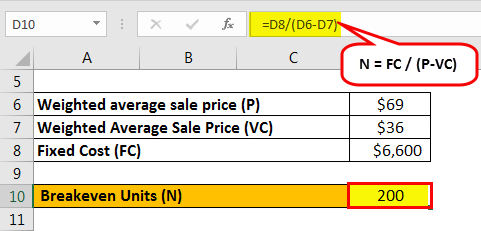 breakeven analysis example 1.4