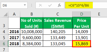 breakeven analysis example 2.1