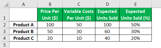 brekeven anlysis example 1.1