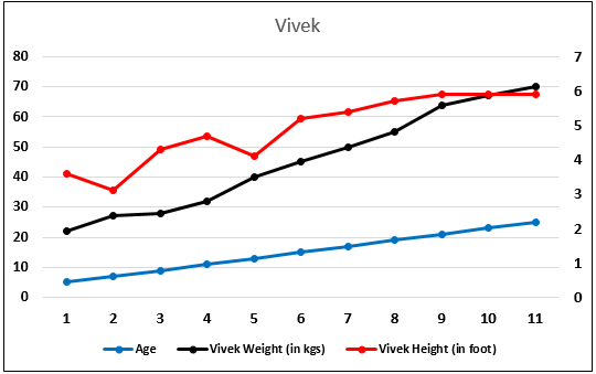 correlation-example 1.3