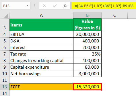 free cash flow from EBITDA example 1.3