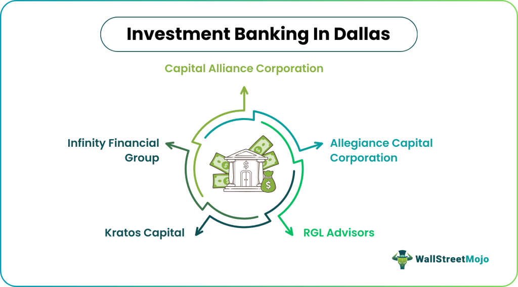 investment banking in dallas