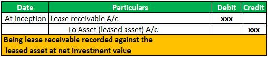 Accounting Table for Finance Lease 1-3