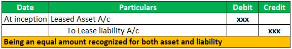 Accounting Table for Finance Lease 1