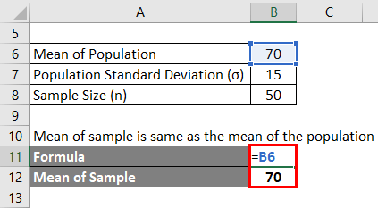 Central Limit Theorem
