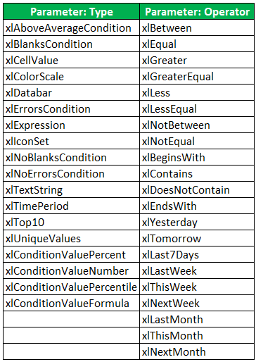 vba conditional formatting parameters