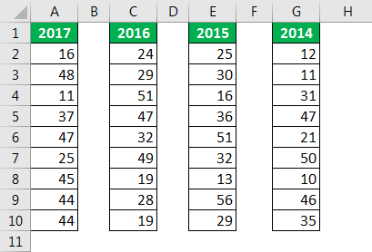 vba hide column example 5.1