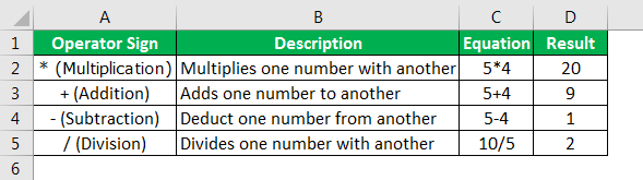 vba operators list