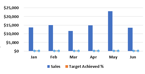 Add a Secondary Axis in Excel Example 1.8