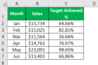 Add a Secondary Axis in Excel Example 1