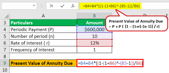 Annuity Due Formula Example 2.2