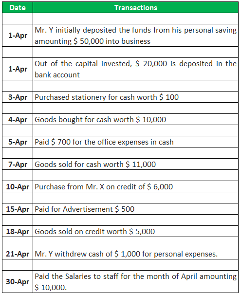 Cash Book Example 1