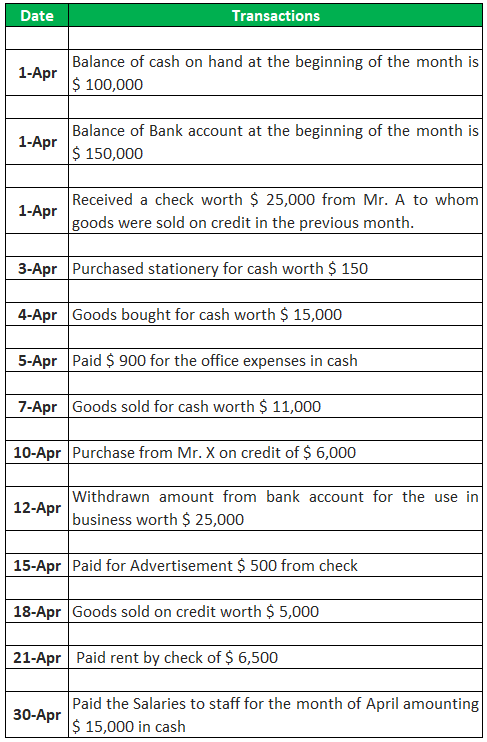 Example 2
