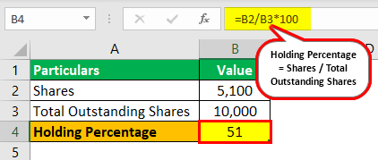 Controlling Interest Example
