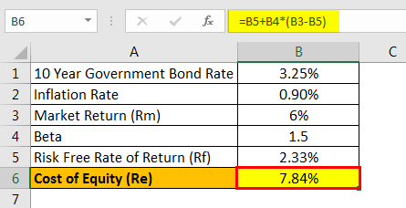 Cost of Equity will be 
