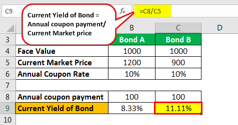 Current Yield of Bond Example 1.5