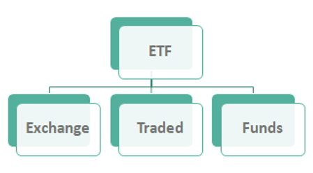 ETF Full Form