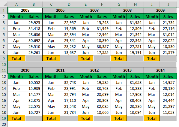 Excel Hacks Example 1-5