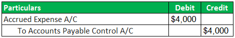 Expense Accounting Example 2-2