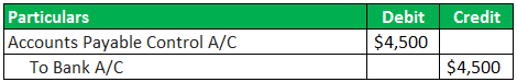 Exp Acct Example 3-2