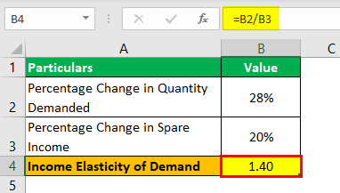 Example 2.2