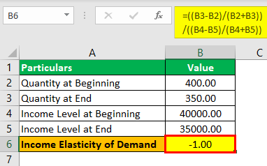 Example 3.2