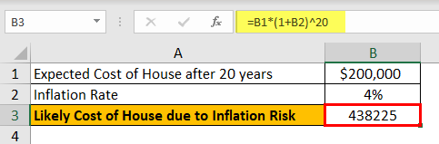 Inflation Risk Example 1-1