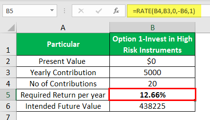 Inflation Risk Example 1-2