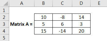 Inverse Matrix Example 2.1